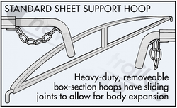 1810878 Cover Sheet Support Arch Or Hoop - 12" Rise 300mm High