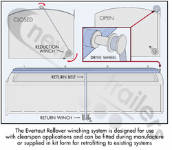 20-HADR-29 WITHOUT SOCKET Dawbarn Clearspan Cover Sheet Front & Side Winch Drive Handle Without Socket Only