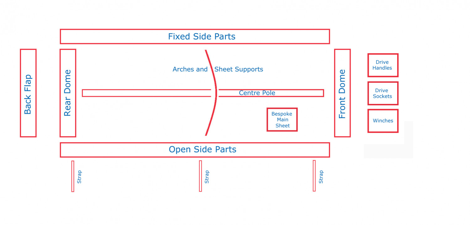 Cover Sheet Manual