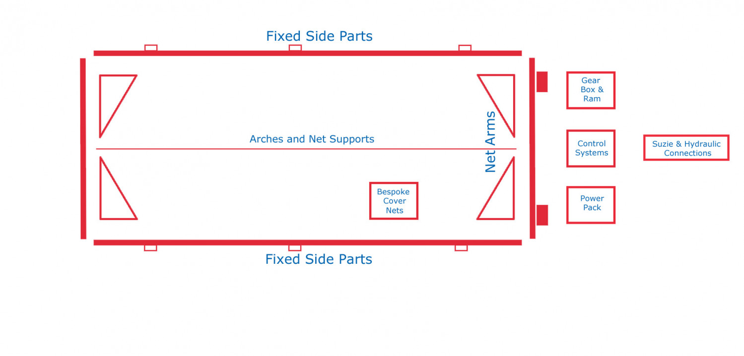 Dawbarn Automatic Nets